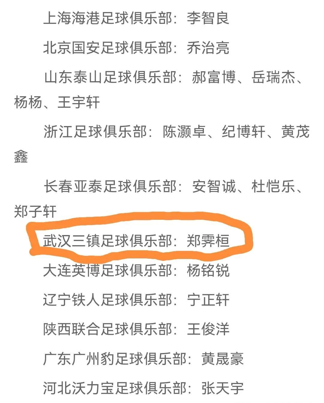 青训球员入选大名单赢得主教练信任